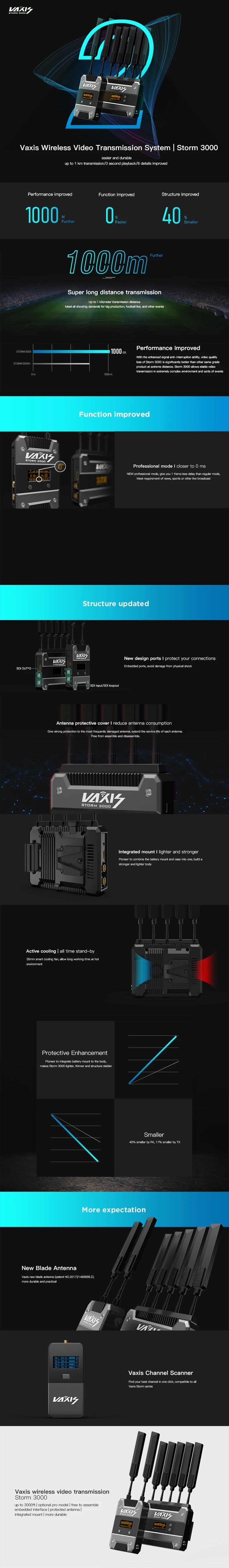 Komplet Vaxis Storm 3000