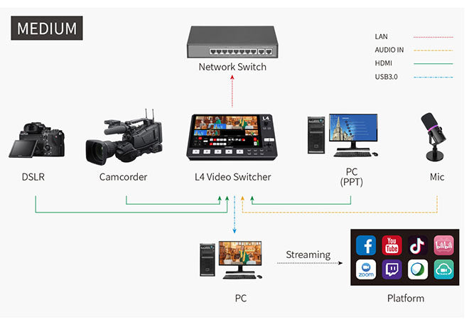 video prebacivač za live streaming